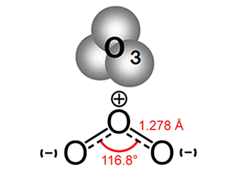 臭氧是什么？真能殺菌消毒嗎(1)