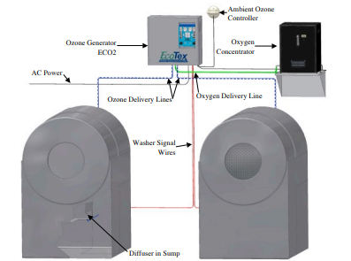 洗衣房用臭氧發(fā)生器重要的安全說明(1) image.png
