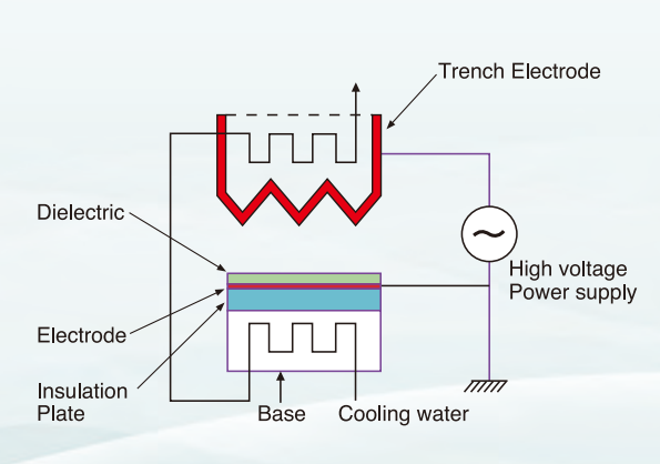 日本荏原OZC高濃度潔凈臭氧發(fā)生器(圖2) image.png