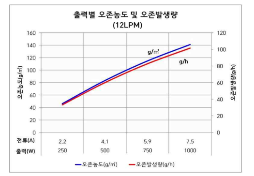 韓國(guó) ozonetech OZQ-100型臭氧發(fā)生器參數(shù)(2) image.png